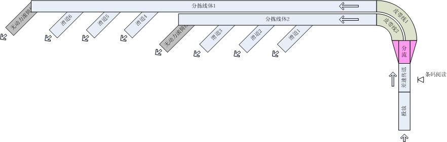 优化后输送机方案