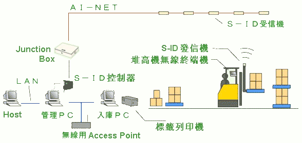 SID原理图